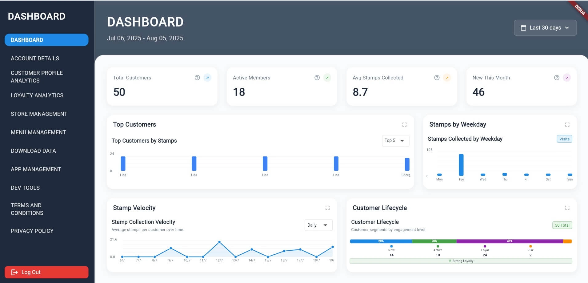 PerQ Enterprise customer data dashboard showing visit frequency and purchase history